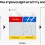 Samsung Bolsters Low-Light Mobile Photos With ISOCELL Plus Camera Sensor Tech