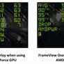 NVIDIA FrameView GPU Analysis Utility Monitors Performance Efficiency, Calls Out Frame Stutters