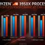 AMD Ryzen 9 3950X 16-Core Beast CPU Performance Previewed, Ships Nov 25 At $749