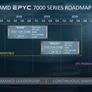 AMD Confirms All-New Architecture For Zen 3 EPYC Milan CPUs And Huge IPC Gains