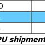 Rising Discrete GPU Shipments Favor NVIDIA Amid Shortage As PC Gaming Stays Red Hot