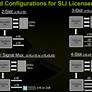 Nvidia SLI for New Intel Bloomfield Platforms