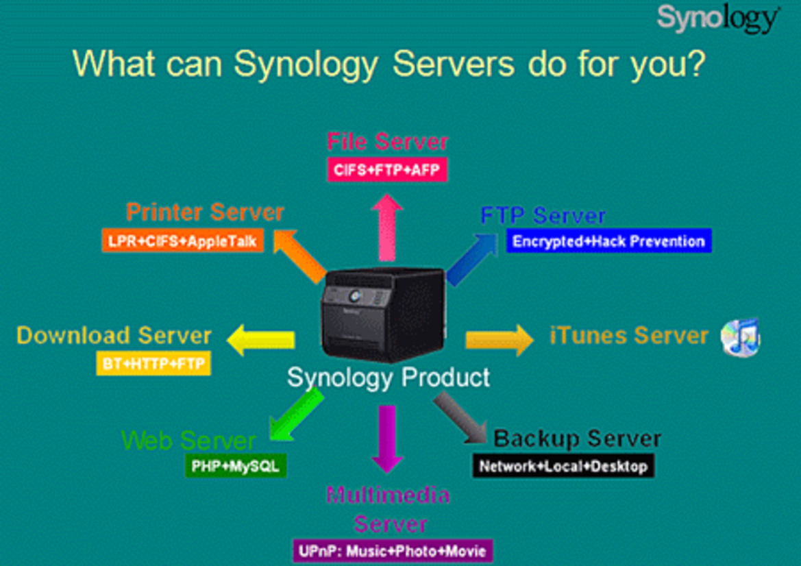 Synology Cube Station CS407 - Do-It-Yourself NAS