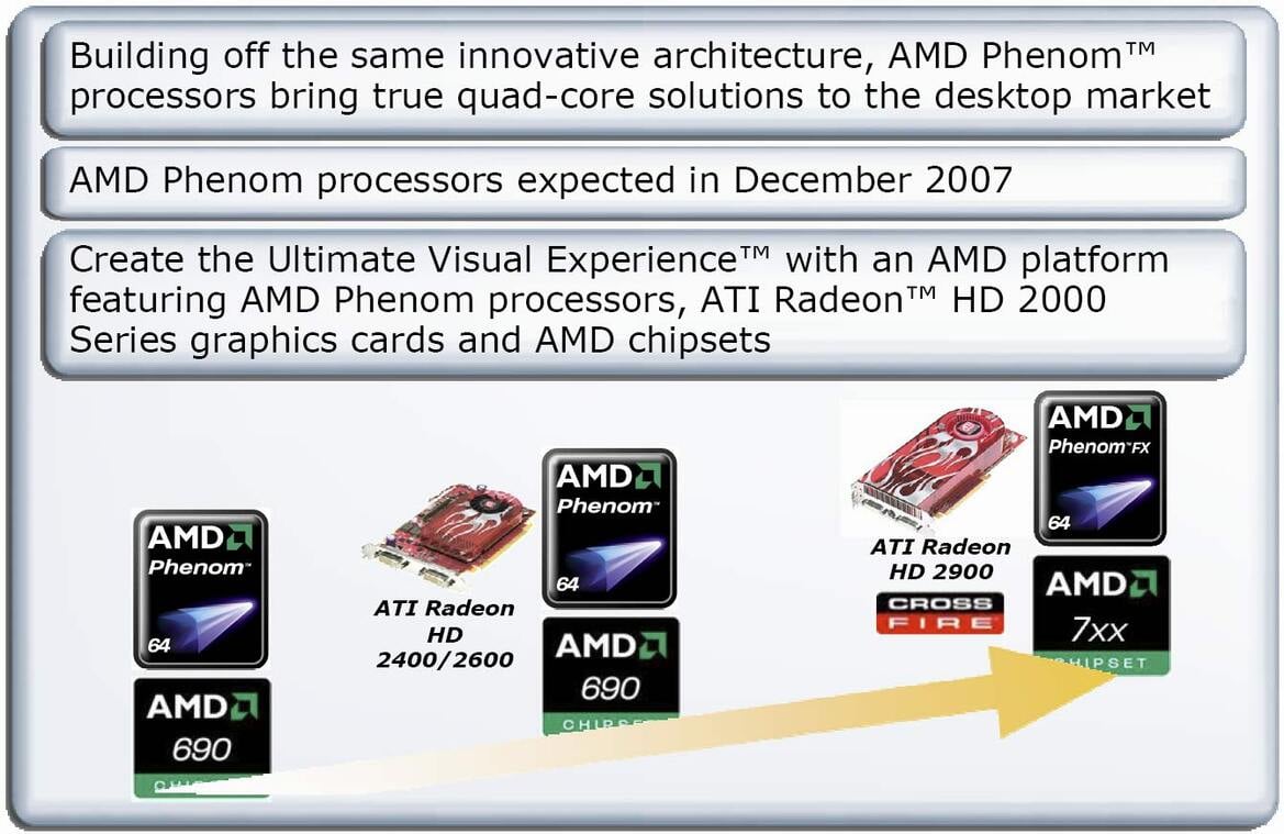 AMD Barcelona Architecture Launch: Native Quad-Core