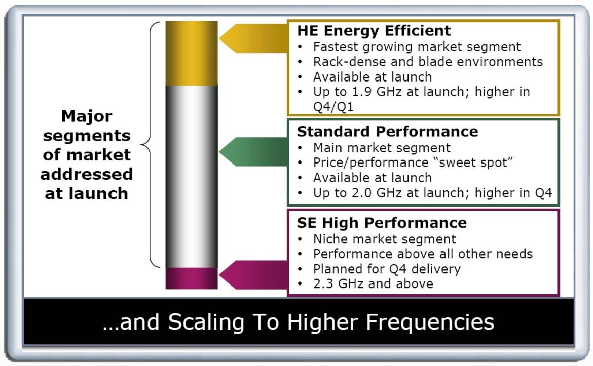AMD Barcelona Architecture Launch: Native Quad-Core