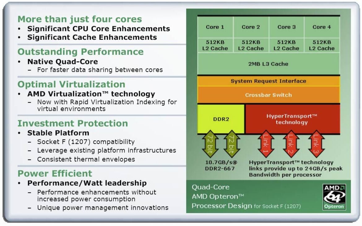 AMD Barcelona Architecture Launch: Native Quad-Core