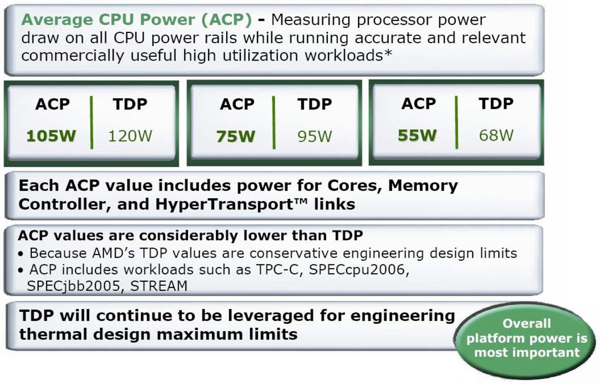 AMD Barcelona Architecture Launch: Native Quad-Core