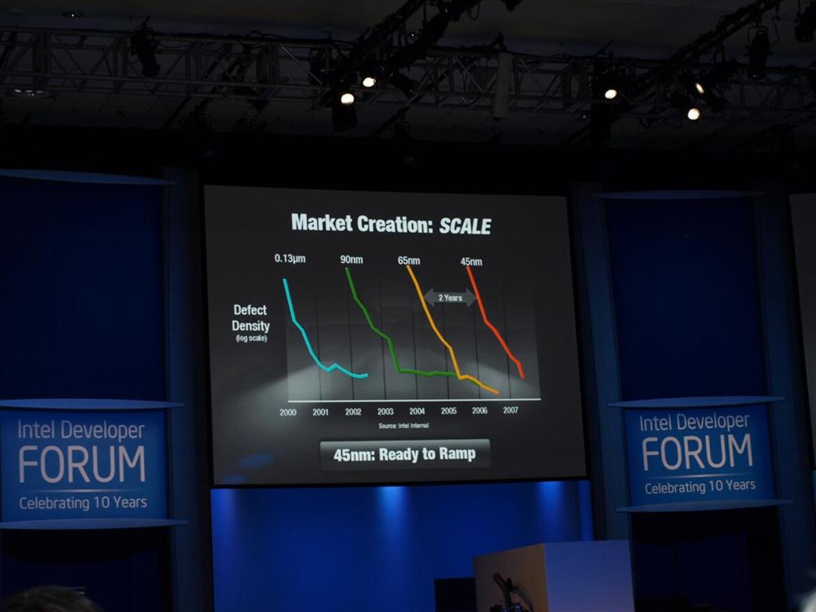 IDF Day 1: Paul Otellini's Keynote