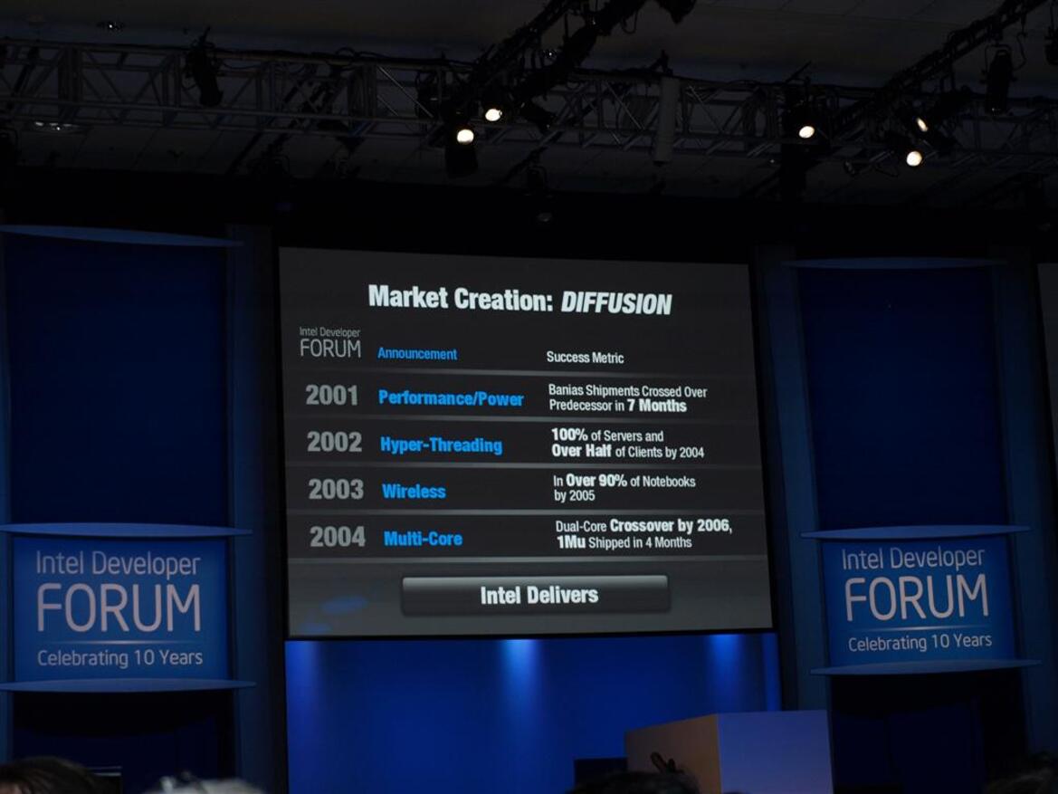 IDF Day 1: Paul Otellini's Keynote