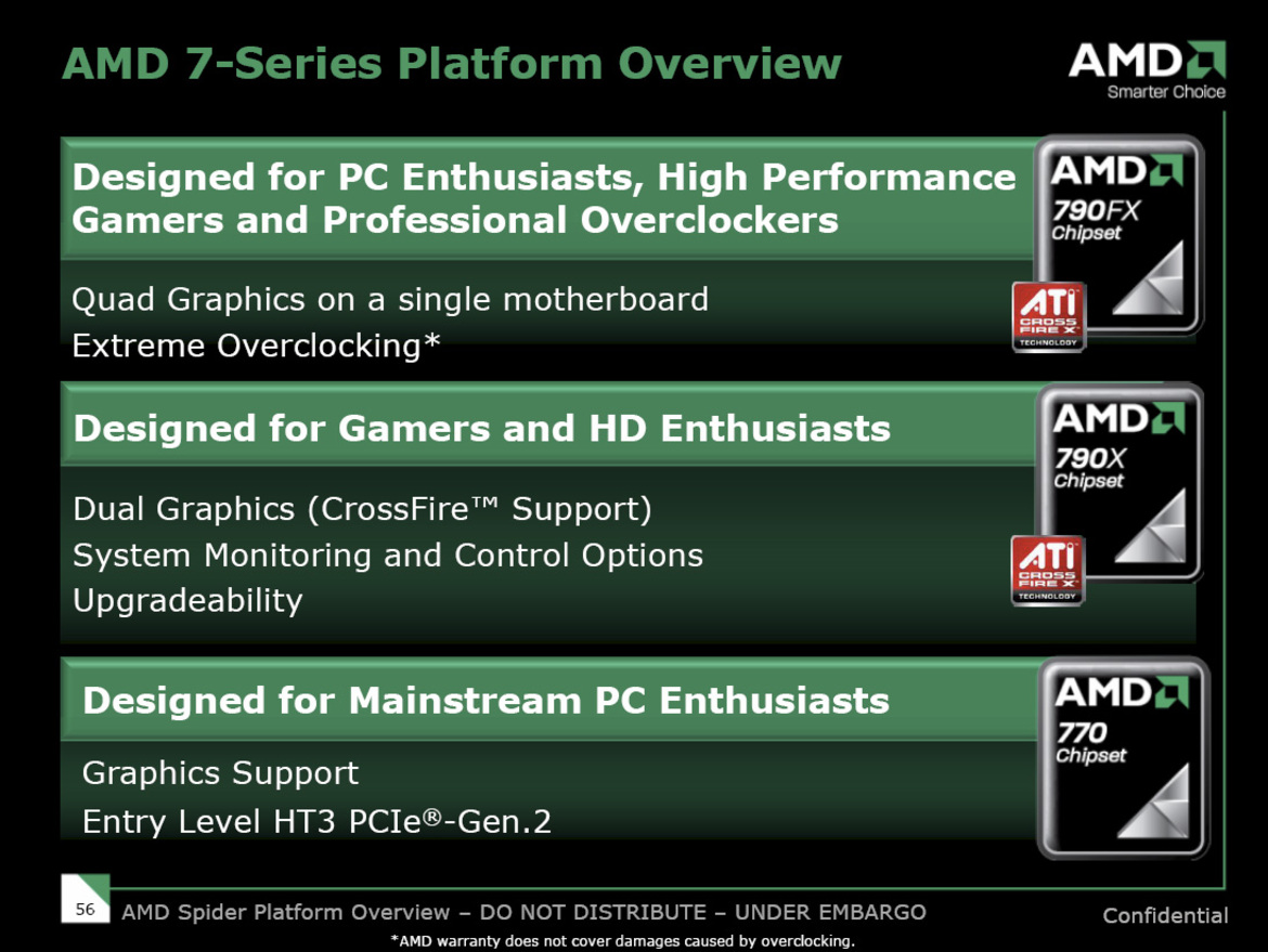 AMD Spider Platform - Phenom, 790FX, RV670