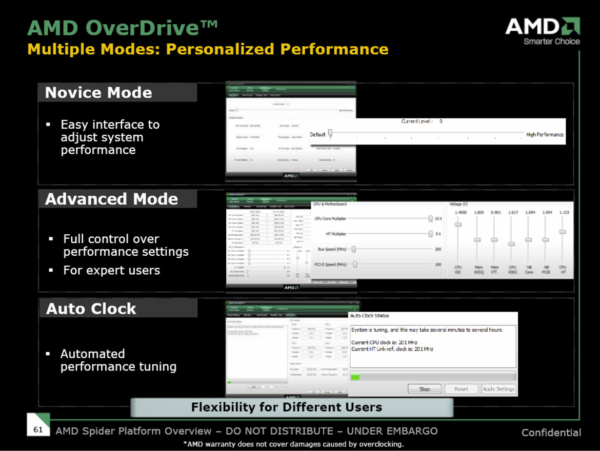 AMD Spider Platform - Phenom, 790FX, RV670