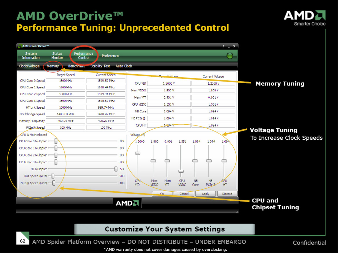 AMD Spider Platform - Phenom, 790FX, RV670