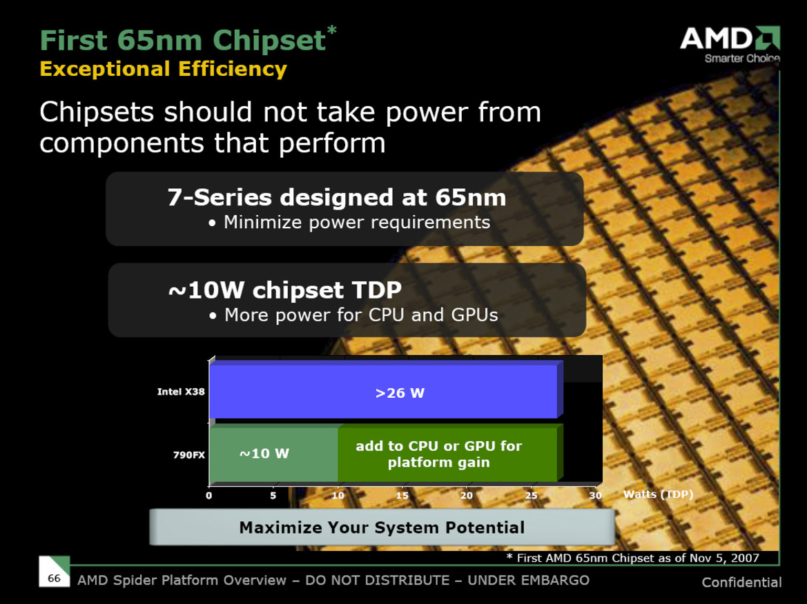 AMD Spider Platform - Phenom, 790FX, RV670