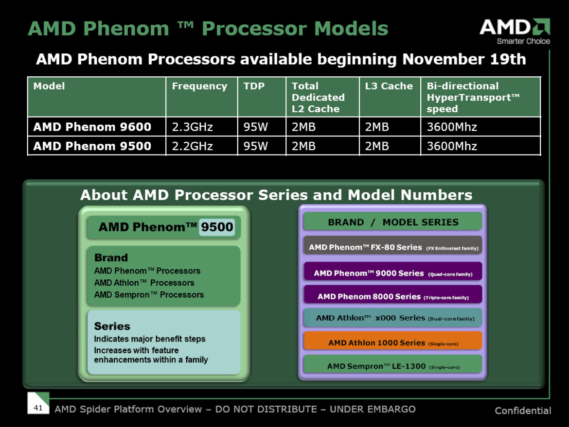 AMD Spider Platform - Phenom, 790FX, RV670