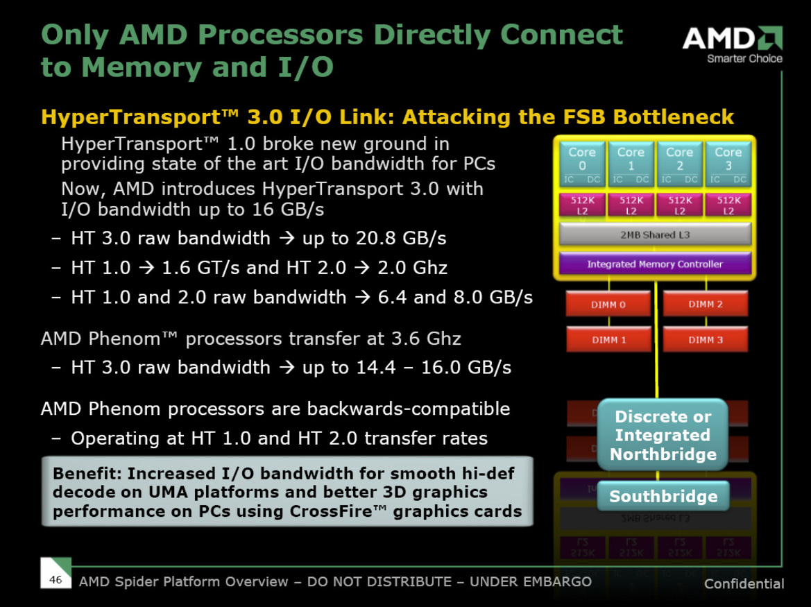AMD Spider Platform - Phenom, 790FX, RV670