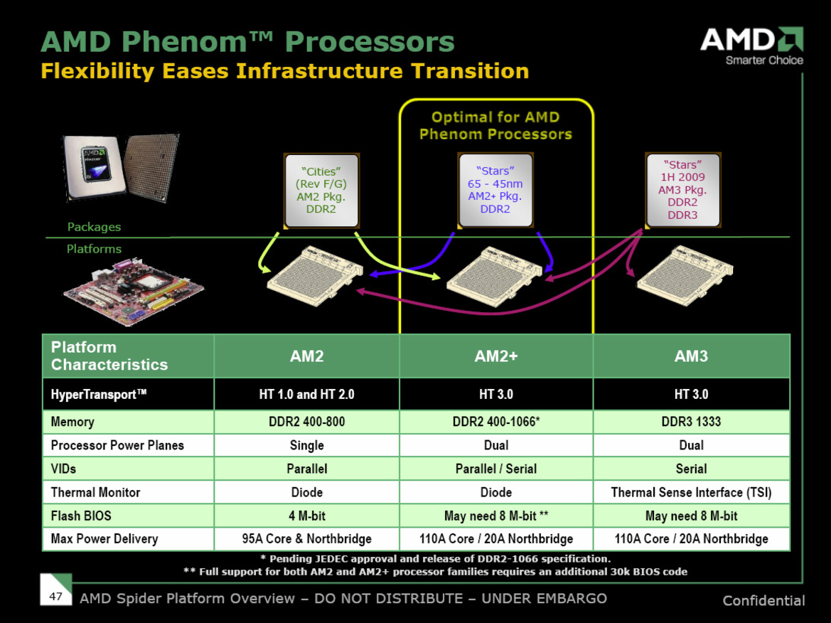 AMD Spider Platform - Phenom, 790FX, RV670