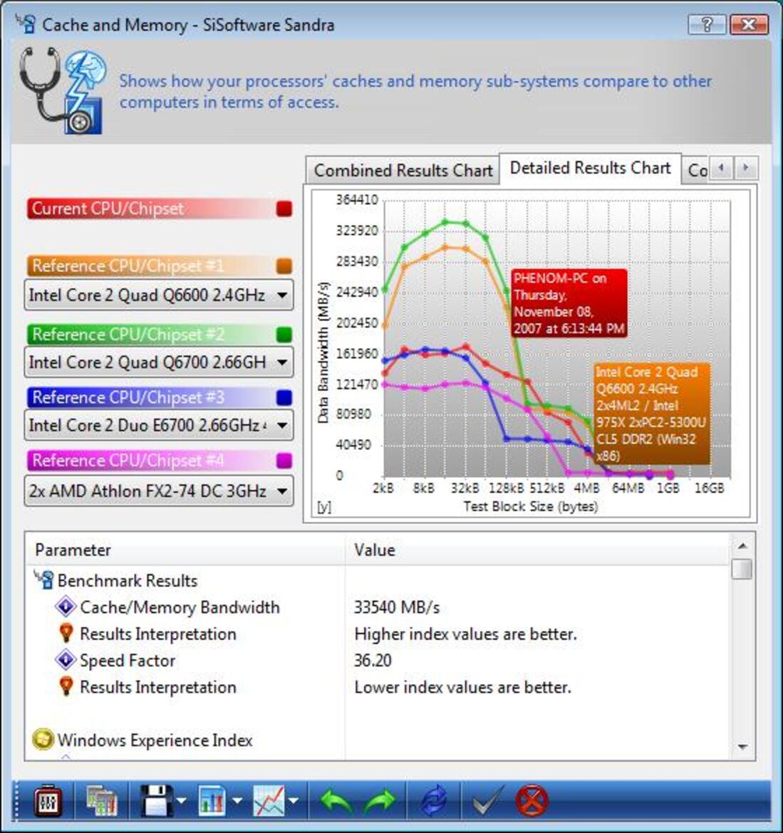 AMD Spider Platform - Phenom, 790FX, RV670