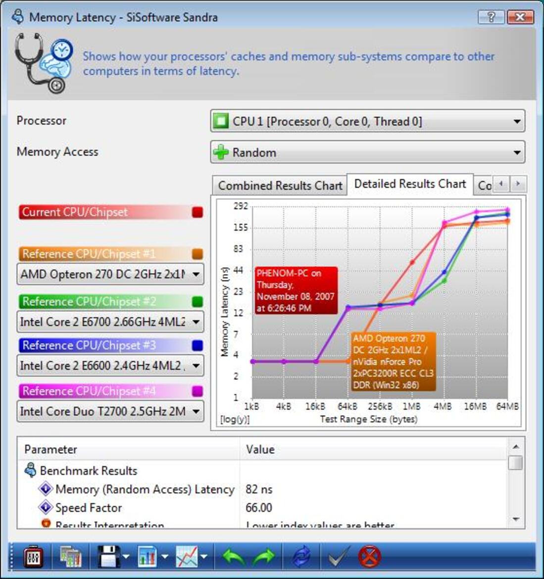 AMD Spider Platform - Phenom, 790FX, RV670