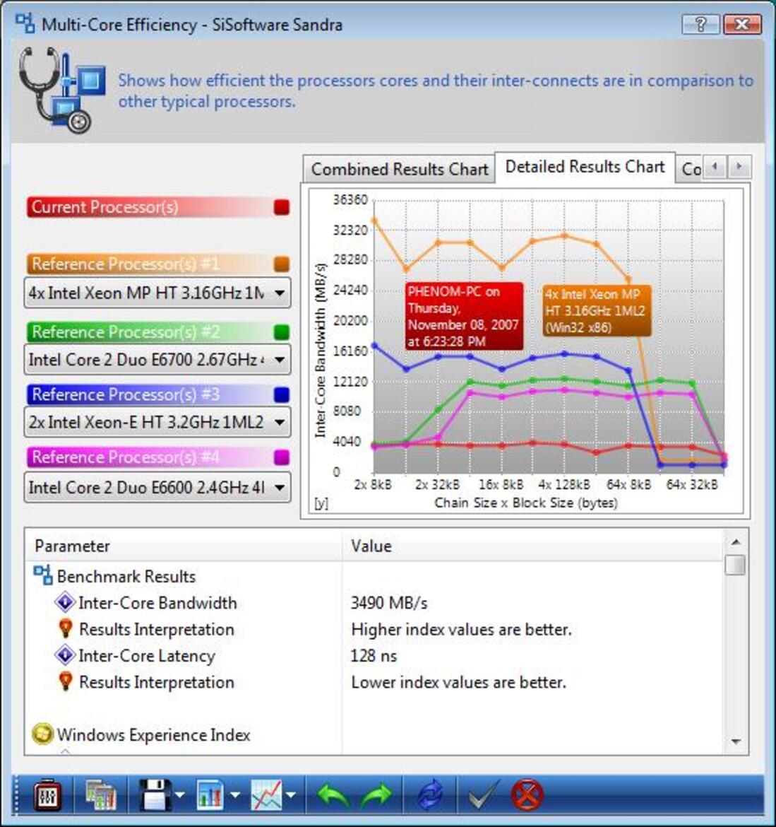AMD Spider Platform - Phenom, 790FX, RV670