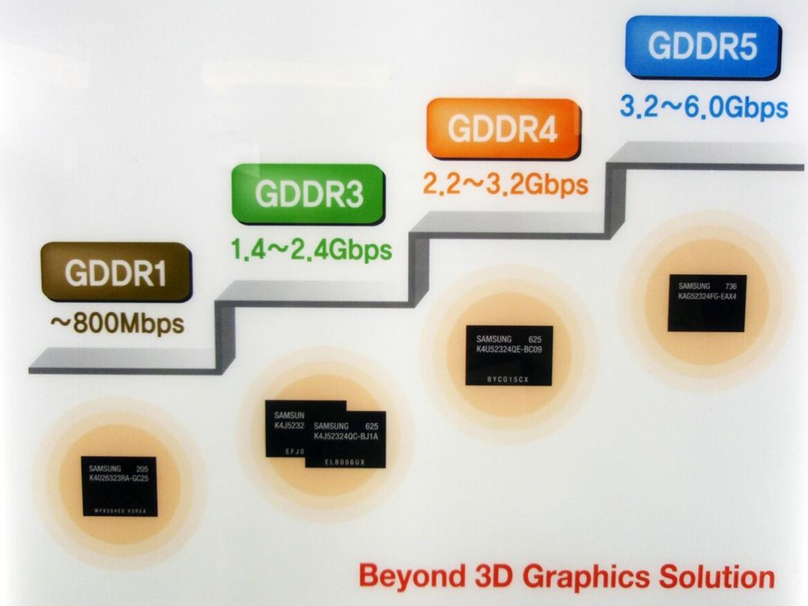 CES 2008 Photo Report