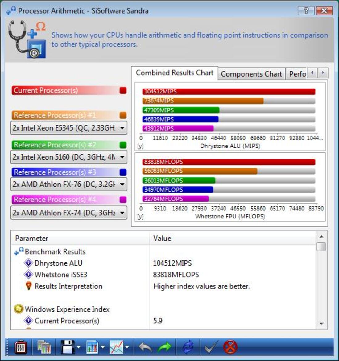 Intel Skulltrail Unleashed: Core 2 Extreme QX9775 x 2