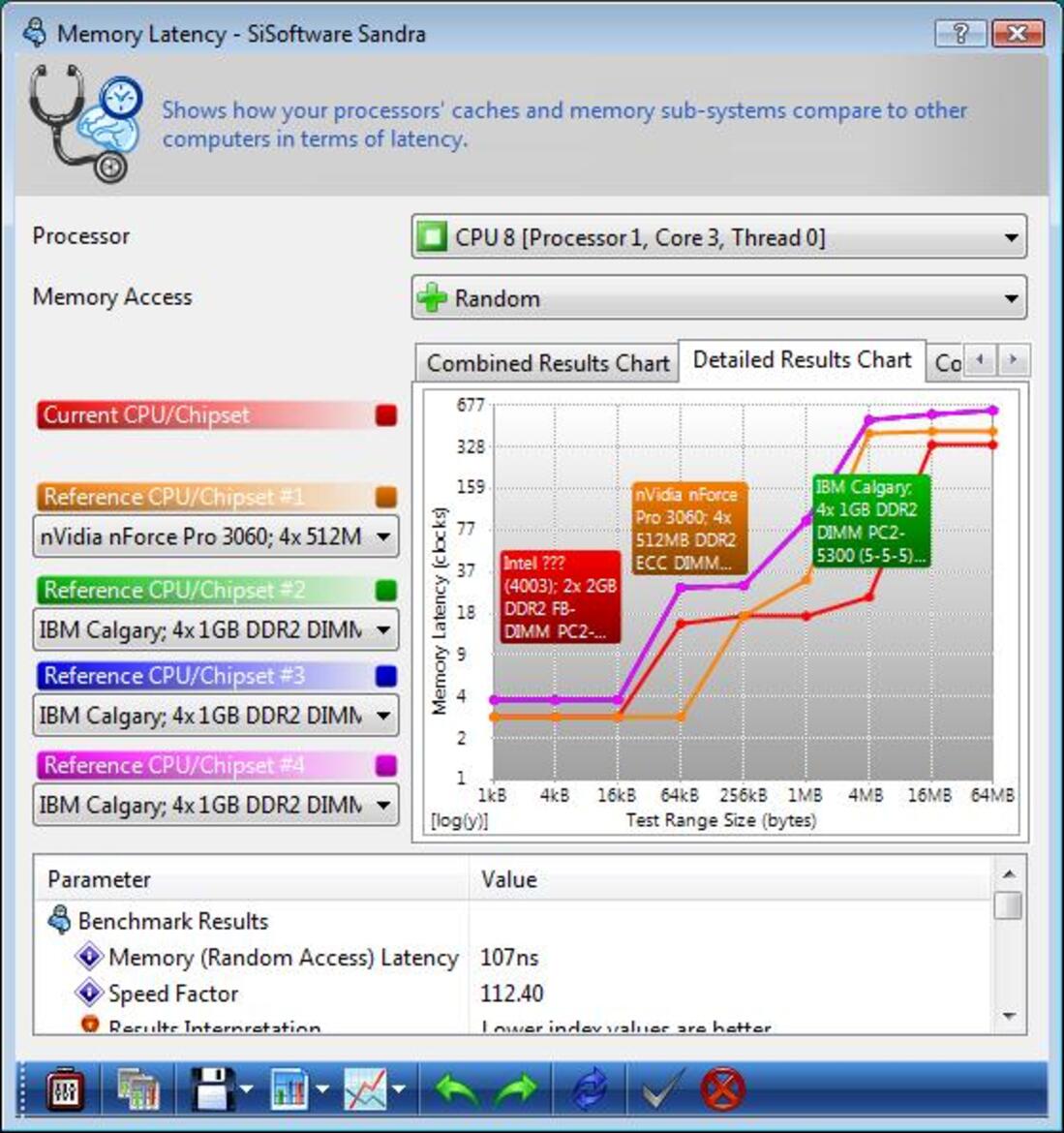 Intel Skulltrail Unleashed: Core 2 Extreme QX9775 x 2
