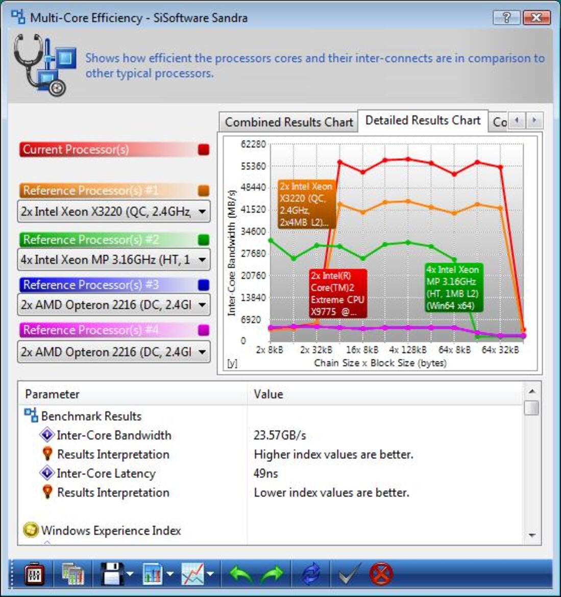 Intel Skulltrail Unleashed: Core 2 Extreme QX9775 x 2