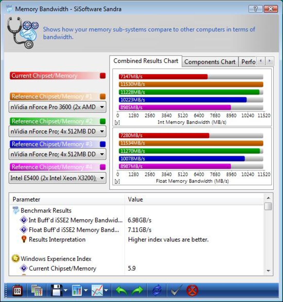 Intel Skulltrail Unleashed: Core 2 Extreme QX9775 x 2
