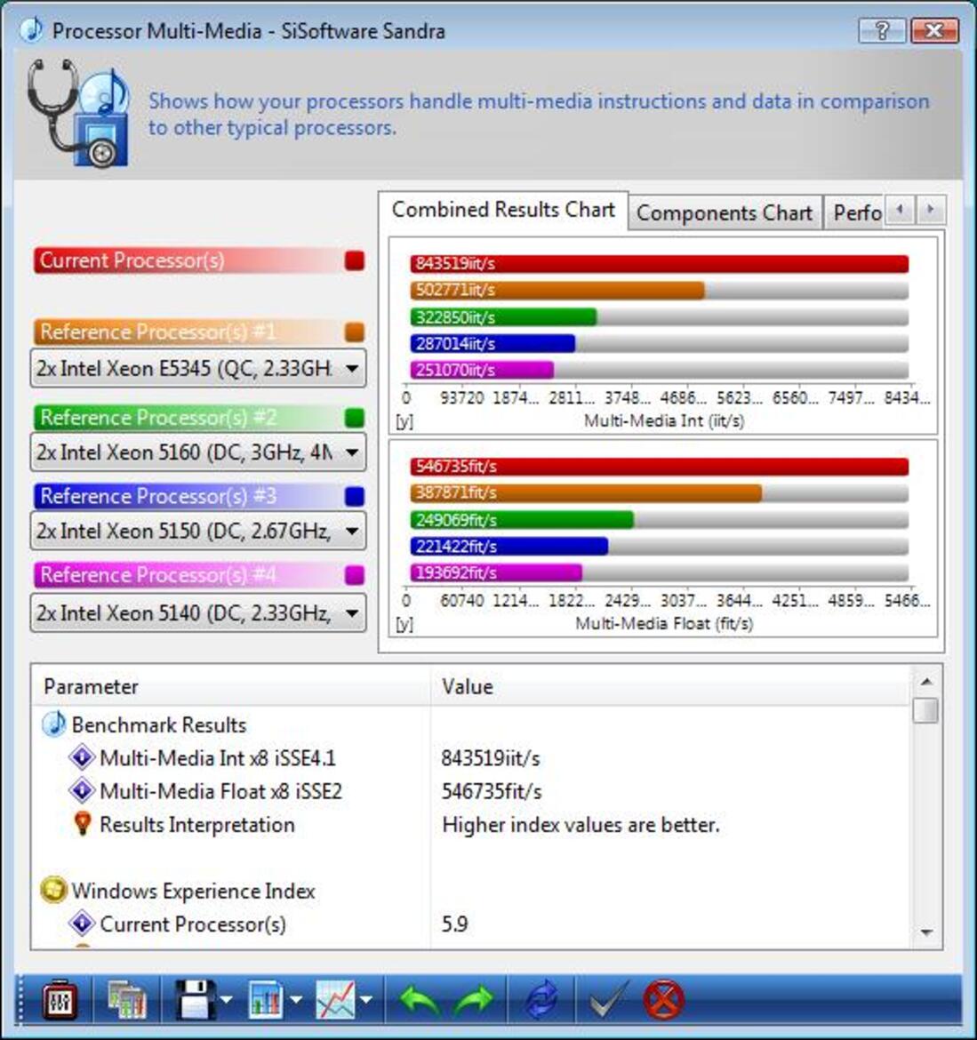Intel Skulltrail Unleashed: Core 2 Extreme QX9775 x 2