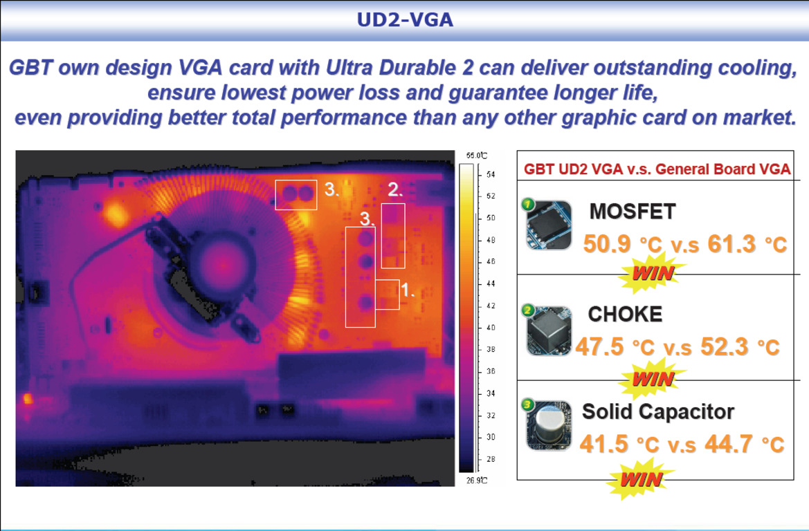 Gigabyte GeForce 8800 GT GV-NX88T512HP