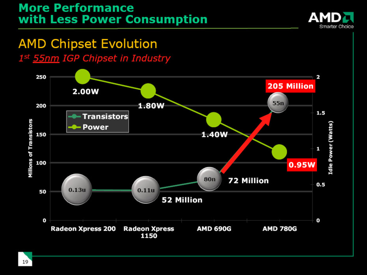 AMD 780G Chipset and Athlon X2 4850e Preview 
