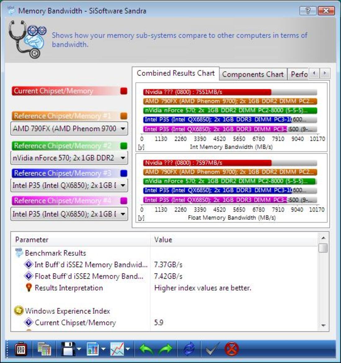 NVIDIA nForce 790i SLI Ultra and GeForce 9800 GX2