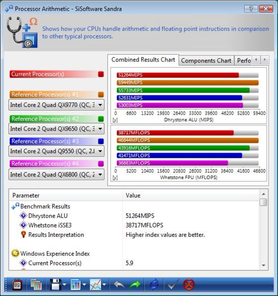 NVIDIA nForce 790i SLI Ultra and GeForce 9800 GX2