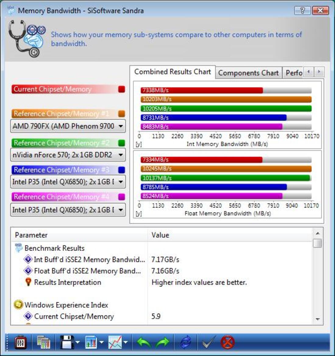 NVIDIA nForce 790i SLI Ultra and GeForce 9800 GX2