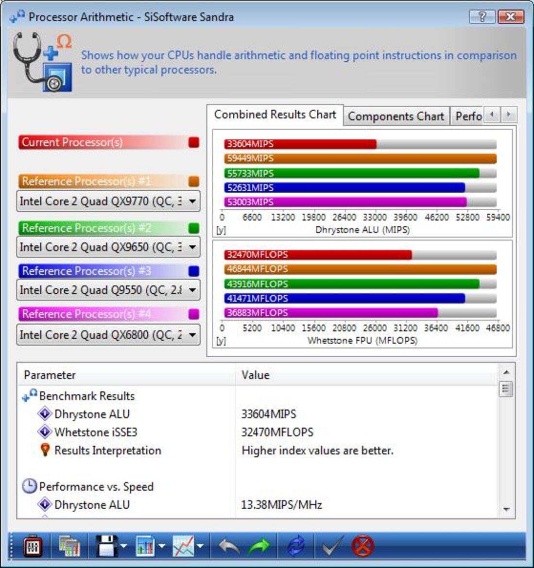 AMD Phenom X4 9850 B3 Revision