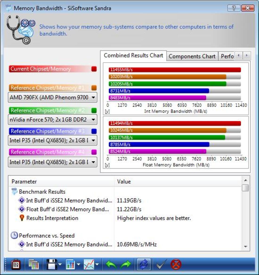 AMD Phenom X4 9850 B3 Revision