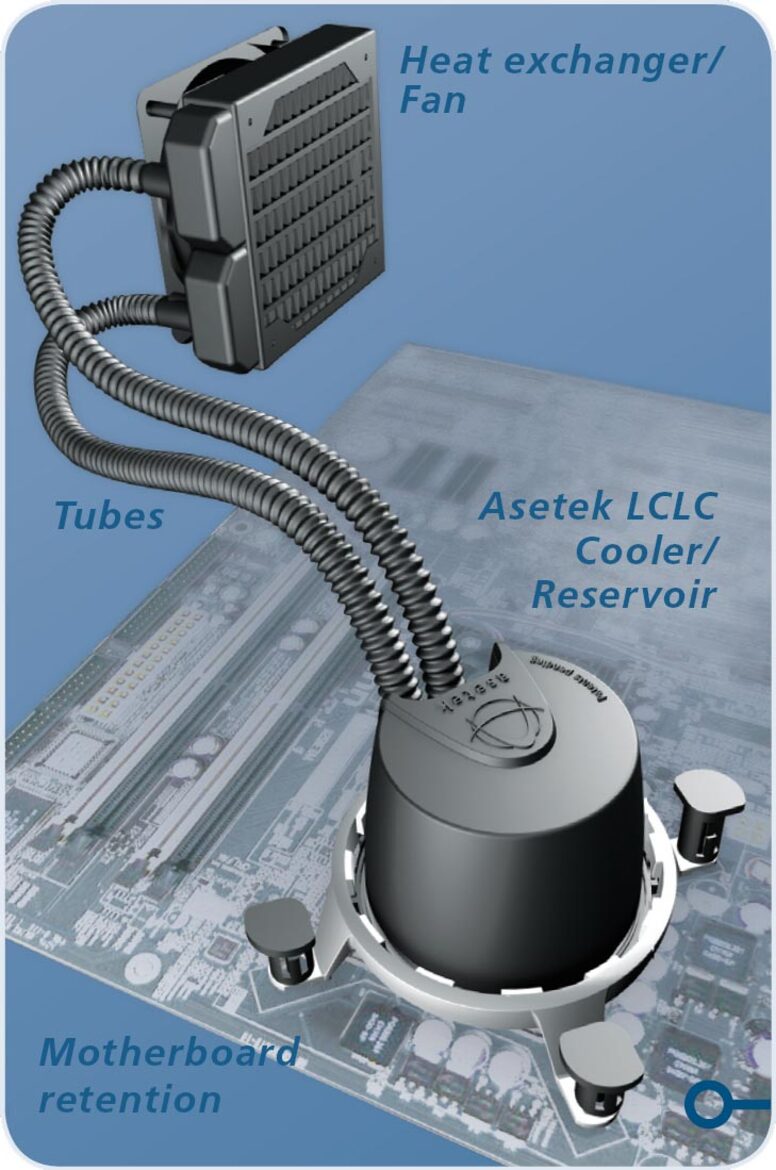 Asetek Low Cost Liquid Cooling (LCLC) System