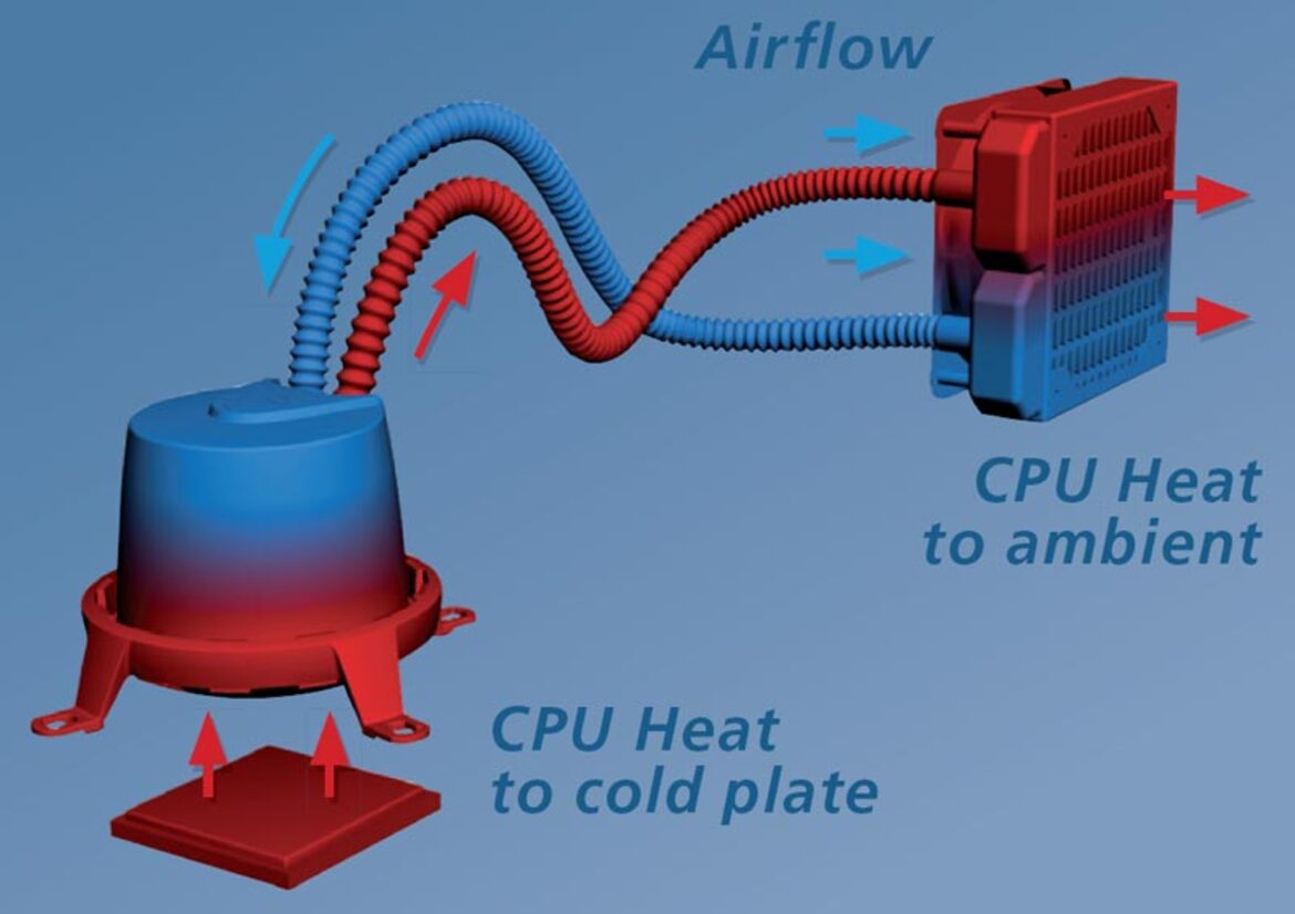 Asetek Low Cost Liquid Cooling (LCLC) System
