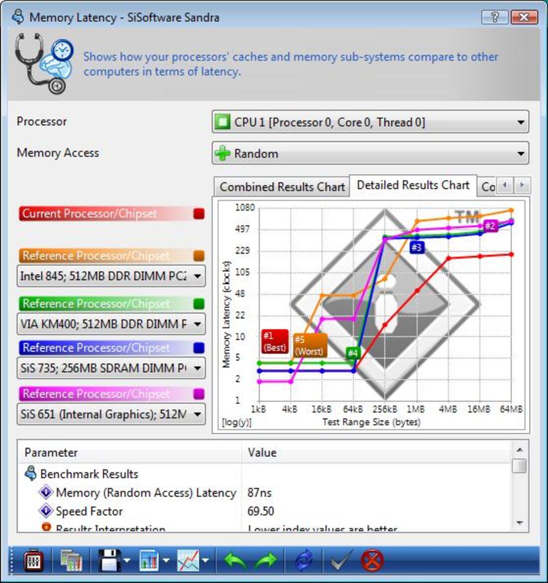 AMD Phenom X3 8750 Tri-Core Processor