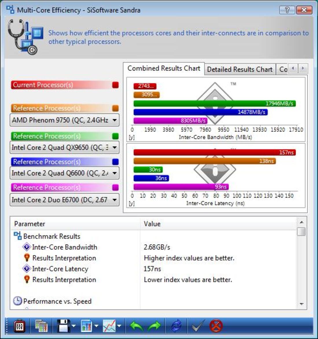 AMD Phenom X3 8750 Tri-Core Processor