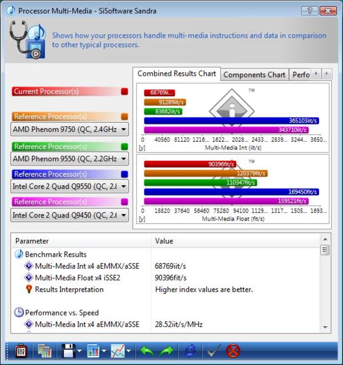 AMD Phenom X3 8750 Tri-Core Processor