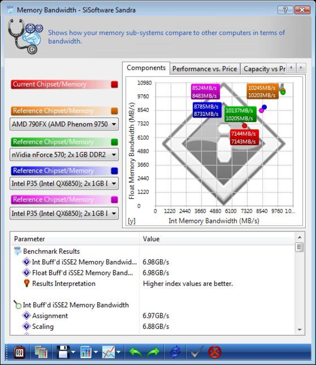 Asus P5Q Deluxe - P45 Chipset with DDR2