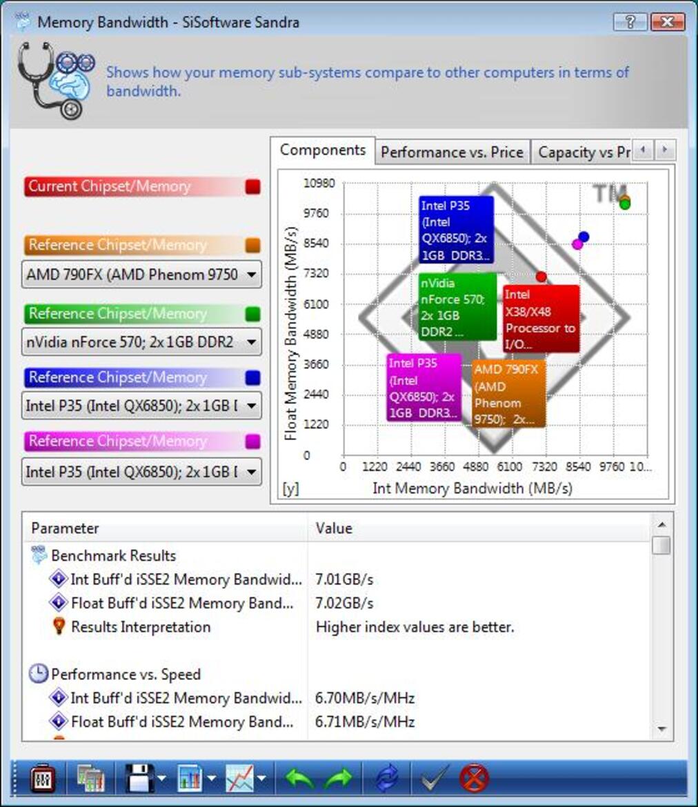 Asus P5Q Deluxe - P45 Chipset with DDR2