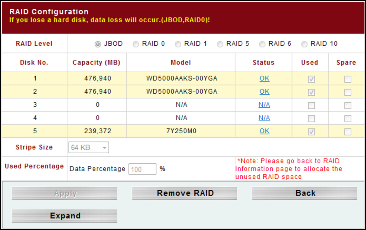 Thecus N5200BR NAS Server