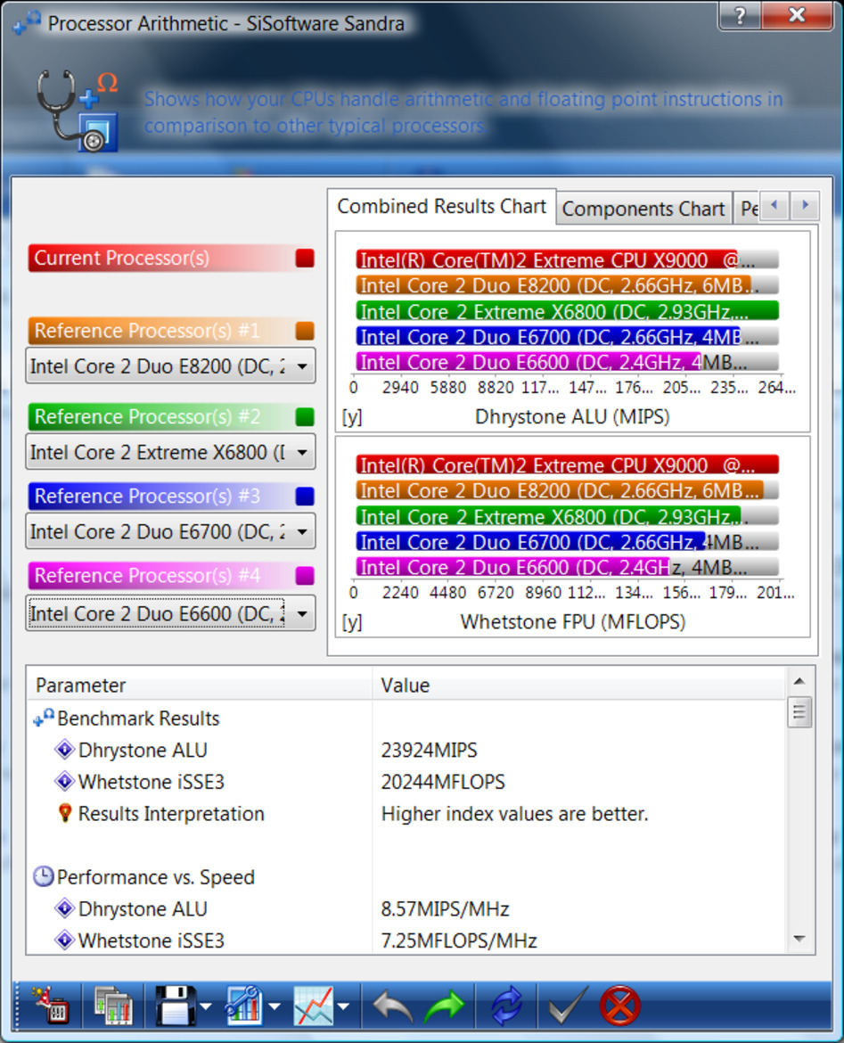 Intel Core 2 Extreme Mobile X9000, Mobile Penryn Speed