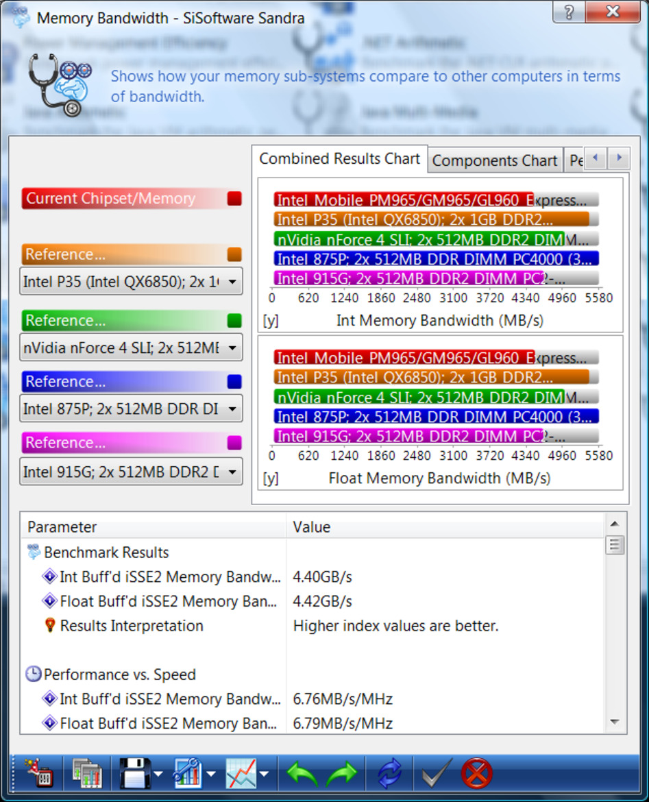 Intel Core 2 Extreme Mobile X9000, Mobile Penryn Speed