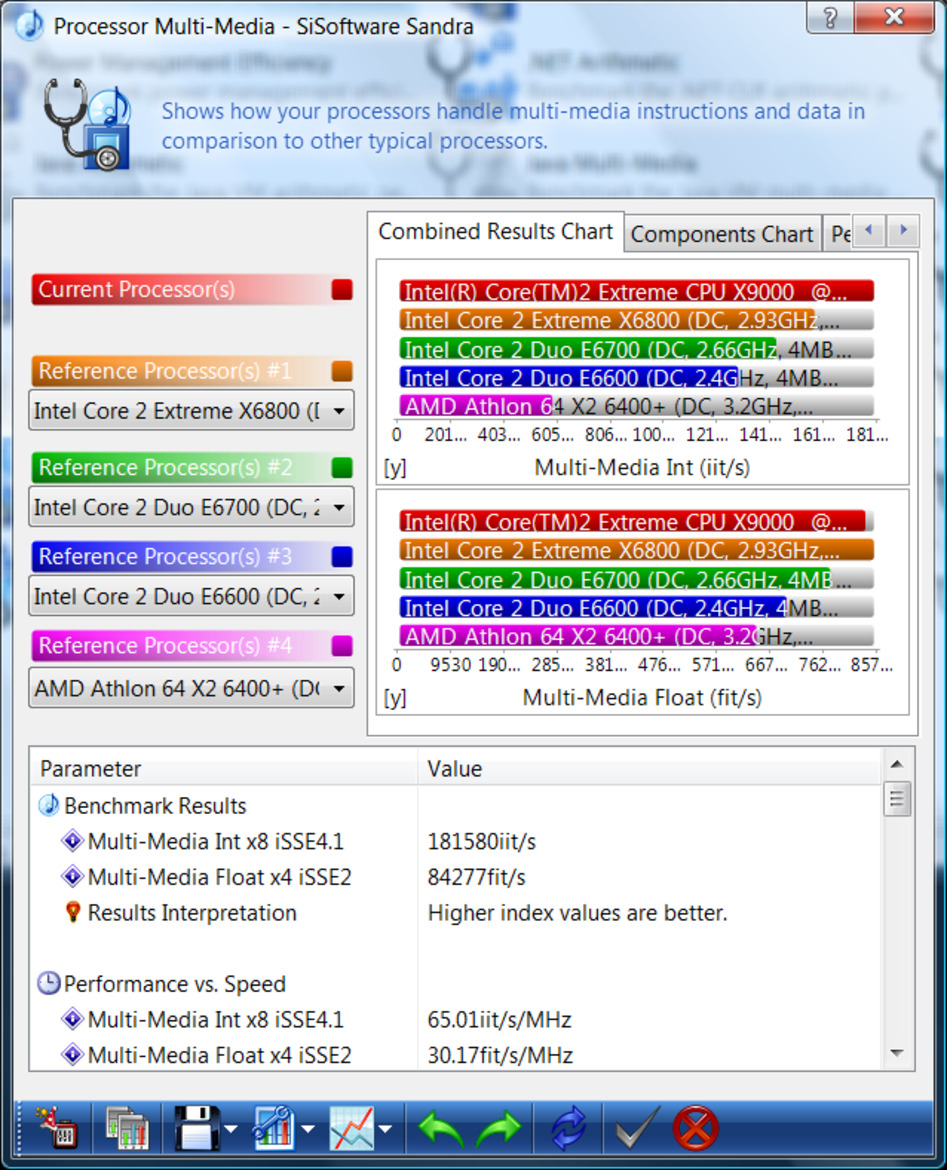 Intel Core 2 Extreme Mobile X9000, Mobile Penryn Speed