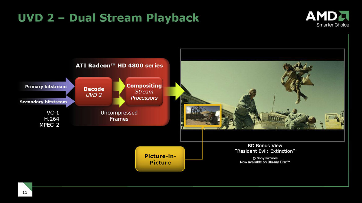 ATI Radeon HD 4850 and 4870: RV770 Has Arrived