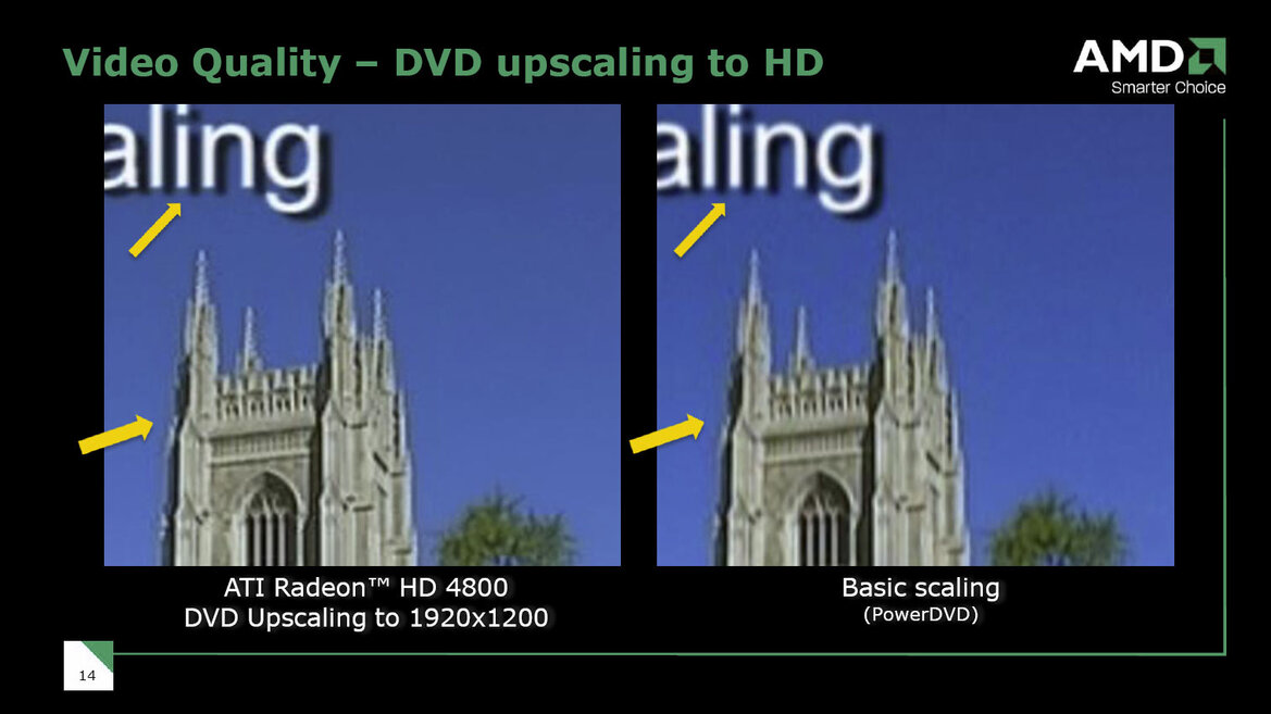 ATI Radeon HD 4850 and 4870: RV770 Has Arrived