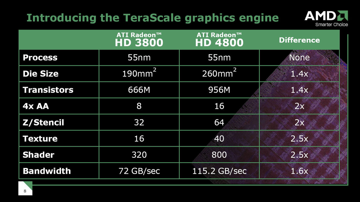 ATI Radeon HD 4850 and 4870: RV770 Has Arrived